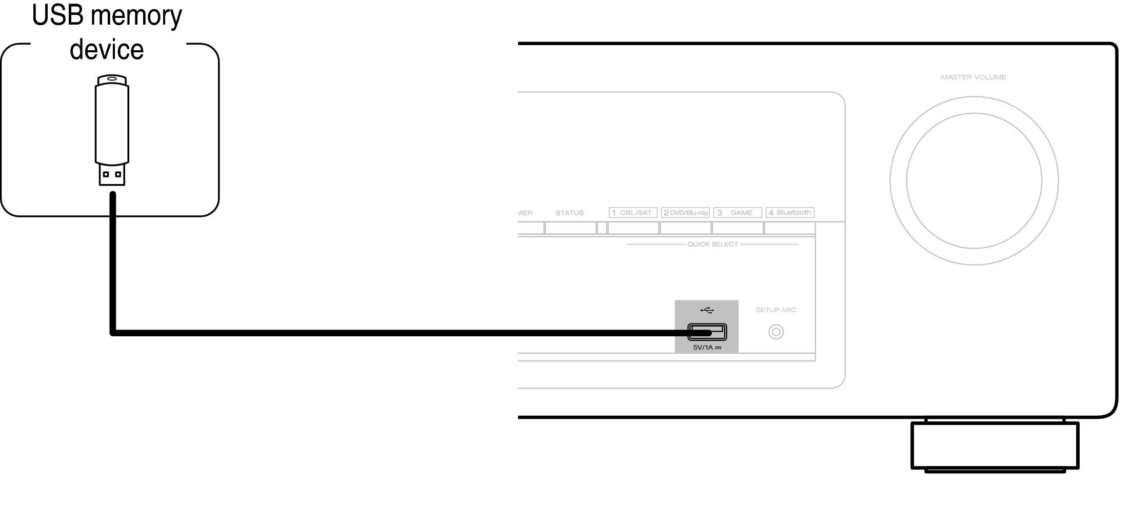 Conne USB Front X520E2